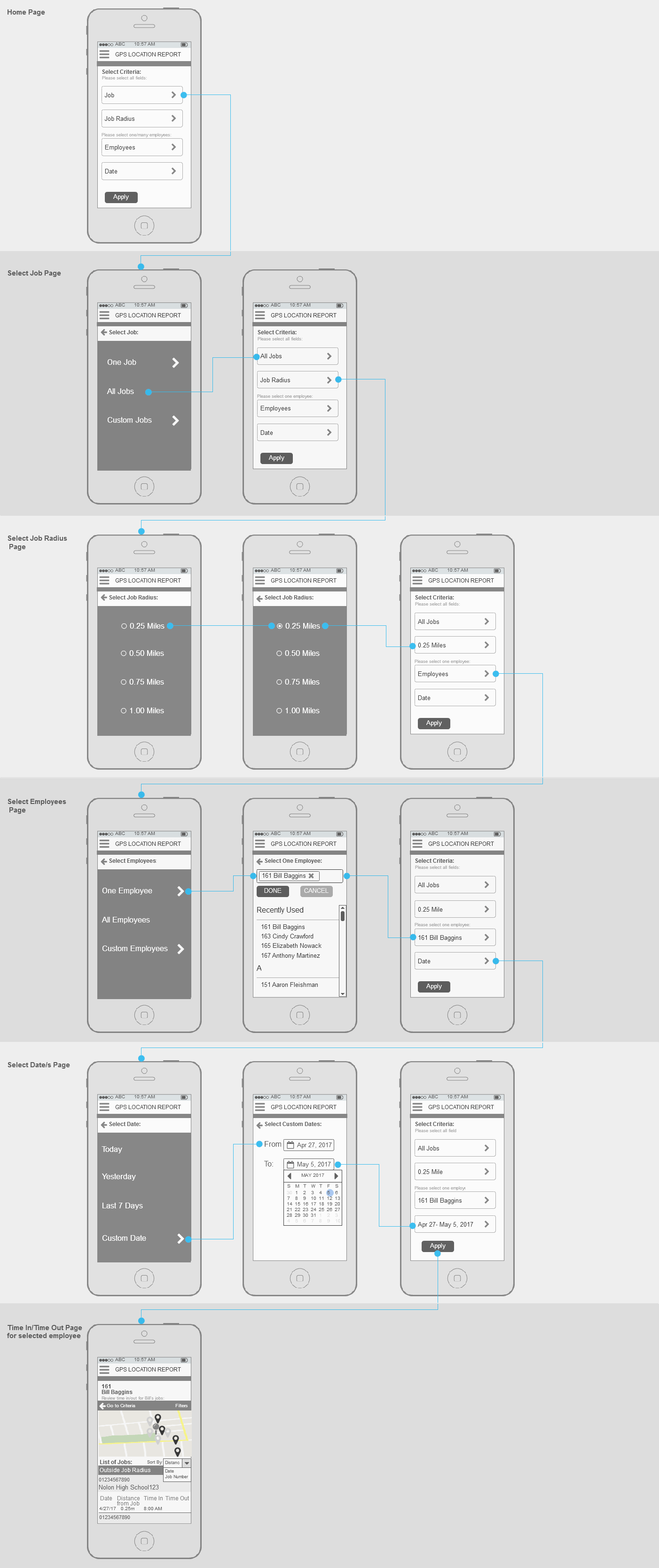 The wireframes show the flow the user will take to reach their desired results